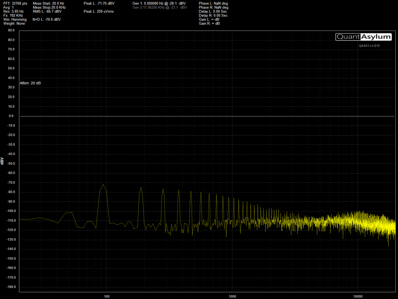 93 Hz tone with harmonics injected by the SC589 dev board's output stage, sitting well above the system noise floor